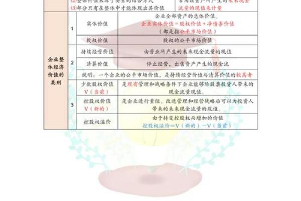 公司估值方法全解析：如何正确评估企业价值