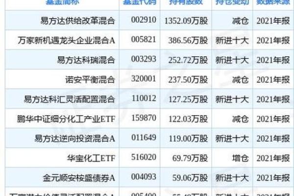 如何有效购买易方达基金：详细步骤与注意事