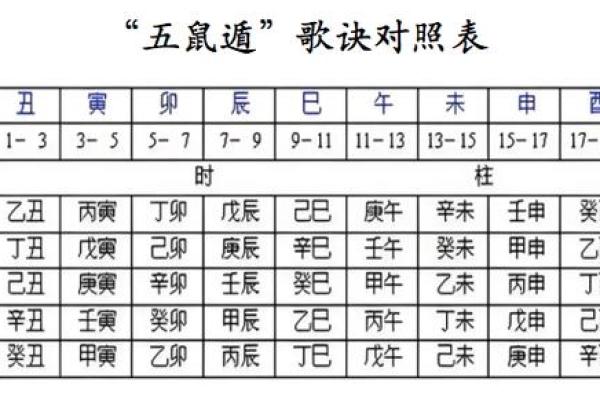 如何准确计算个人生辰八字及其