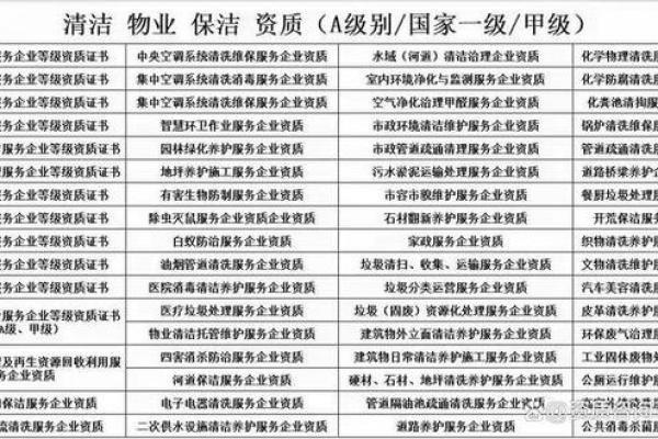 企业资质等级的重要性及其评定标准分析